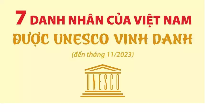 7 danh nhân của Việt Nam được tổ chức UNESCO vinh danh